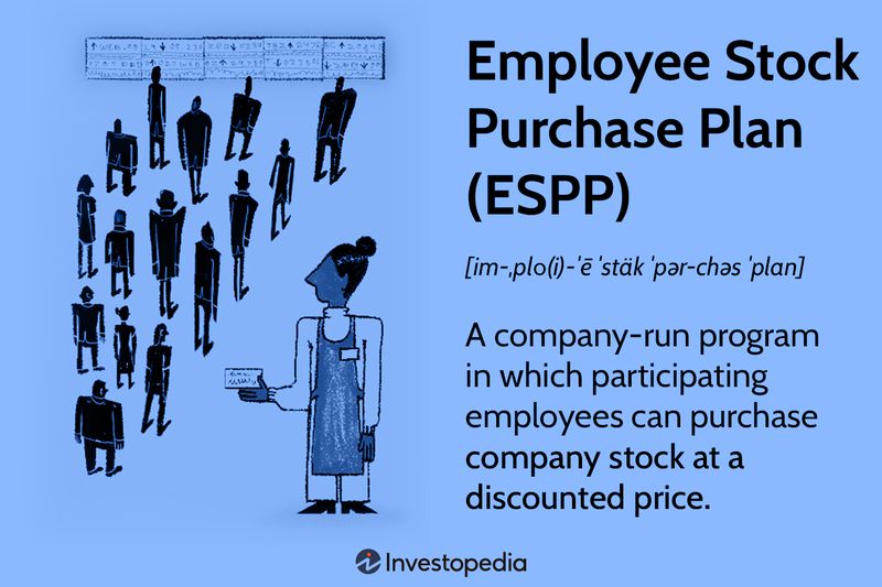 Employee Stock Purchase Plan