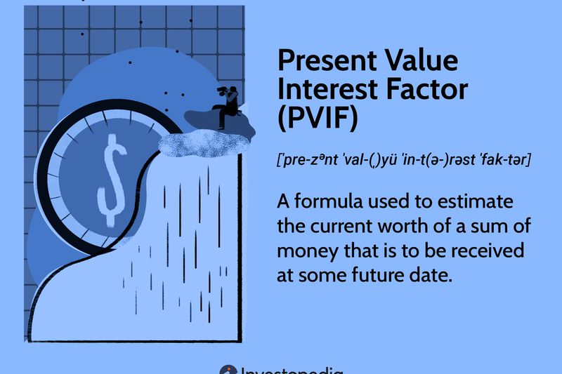 Present Value Interest Factor (PVIF)