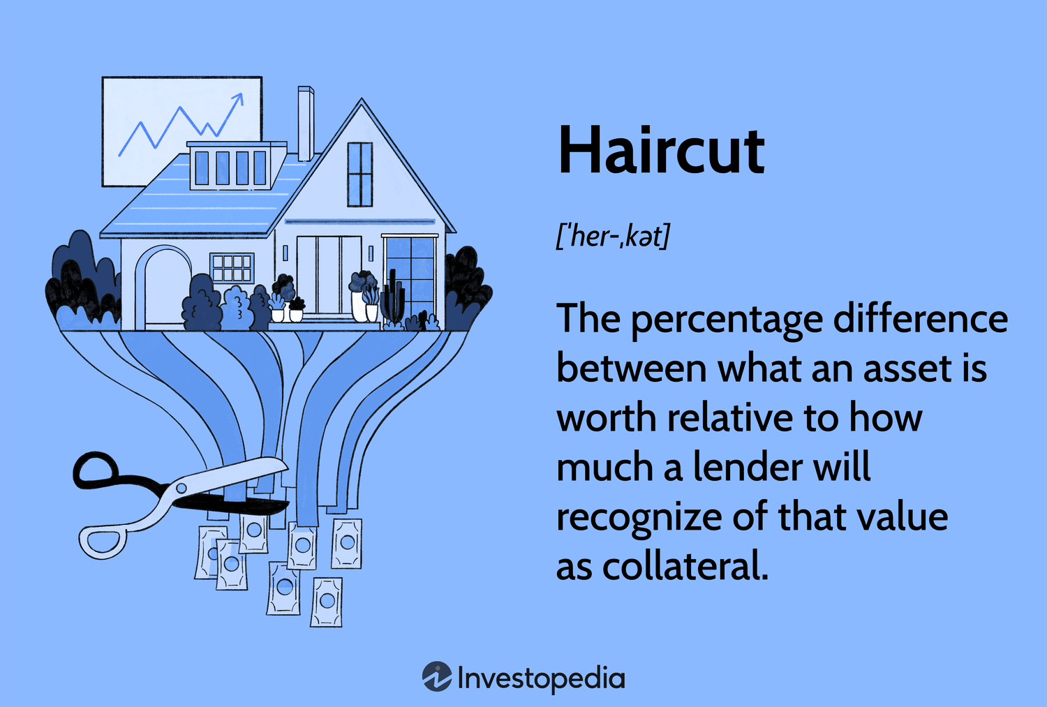 Haircut in Finance