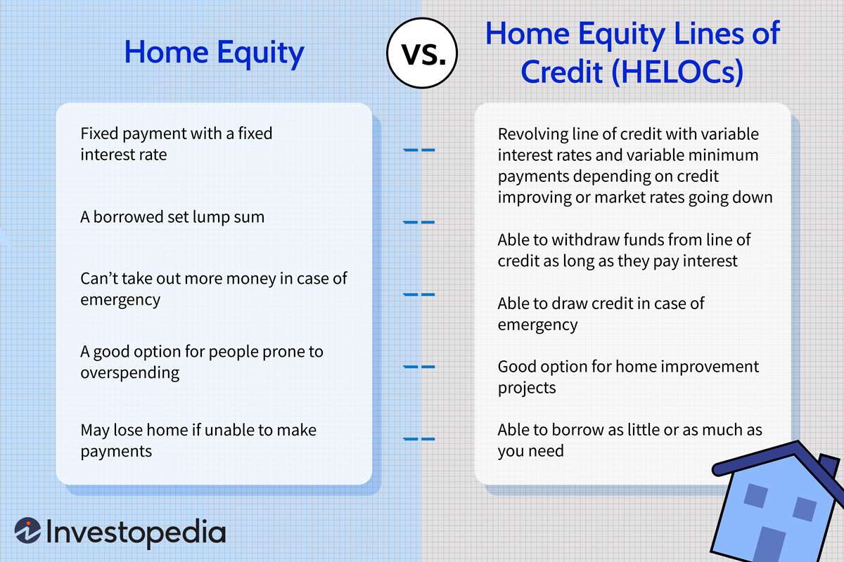 Home Equity Loan vs. HELOC