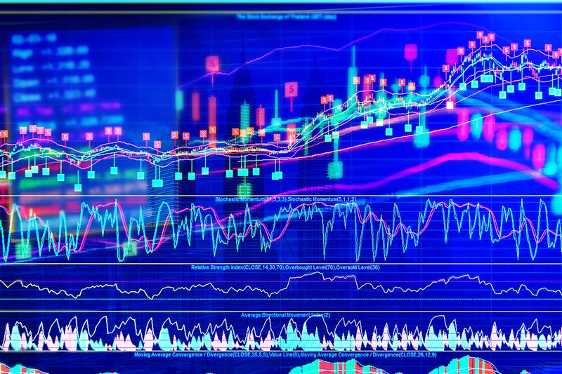 Stock Market Chart