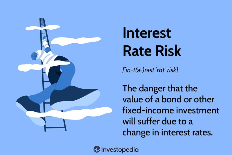Interest Rate Risk