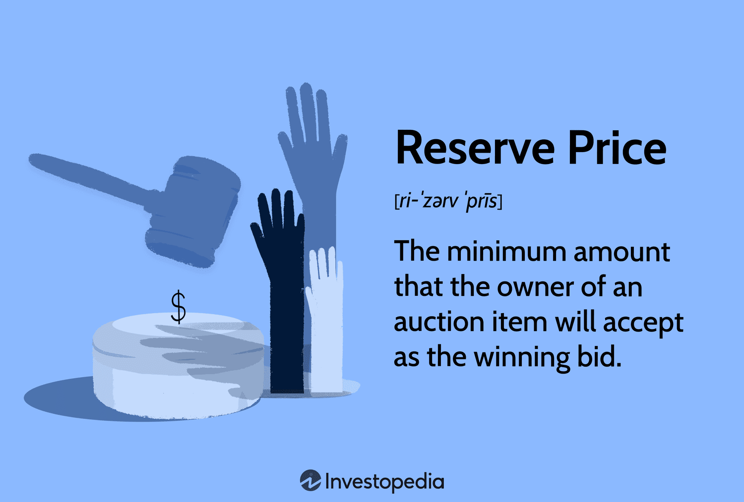 Reserve Price: The minimum amount that the owner of an auction item will accept as the winning bid.