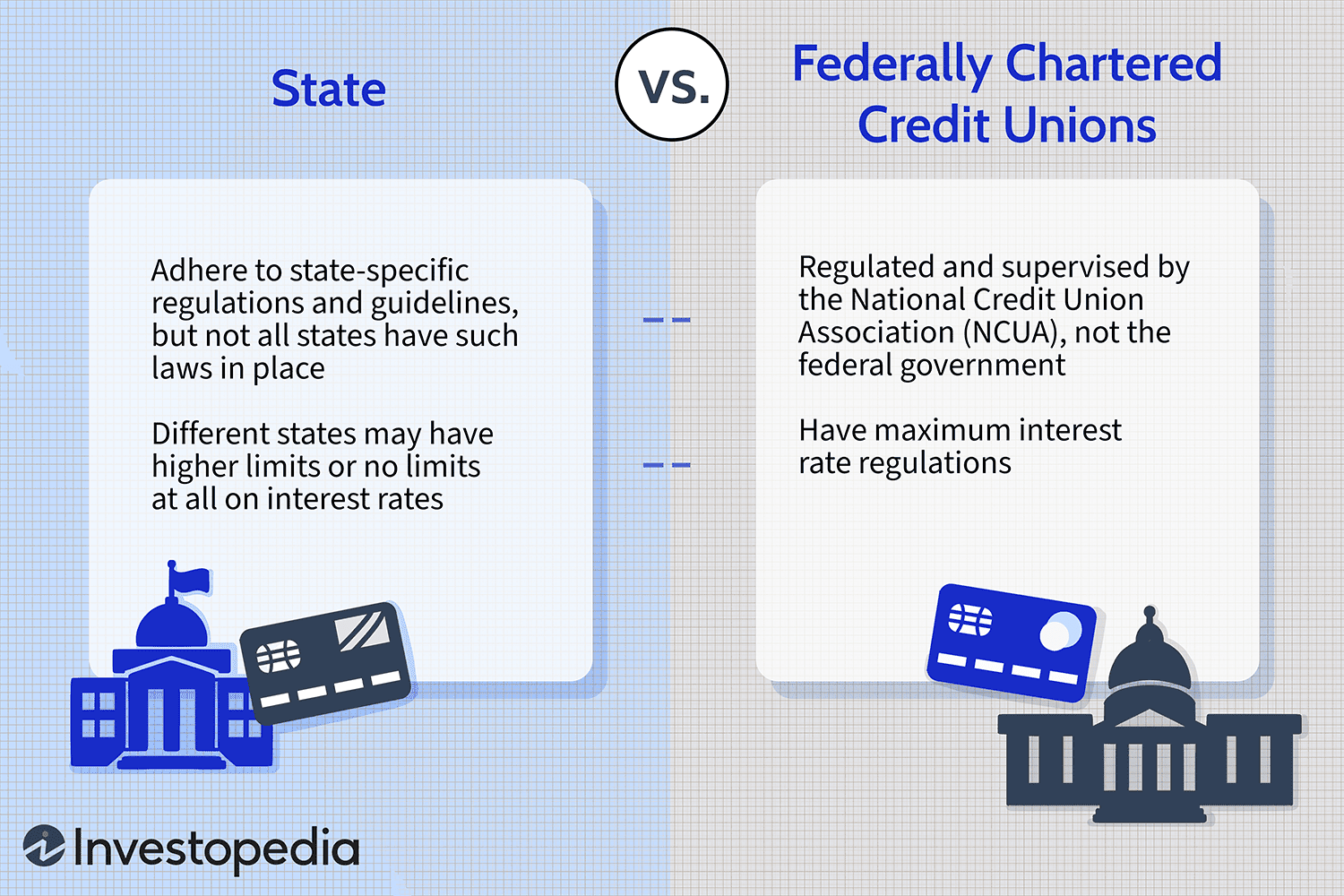 State vs. Federally Chartered Credit Unions
