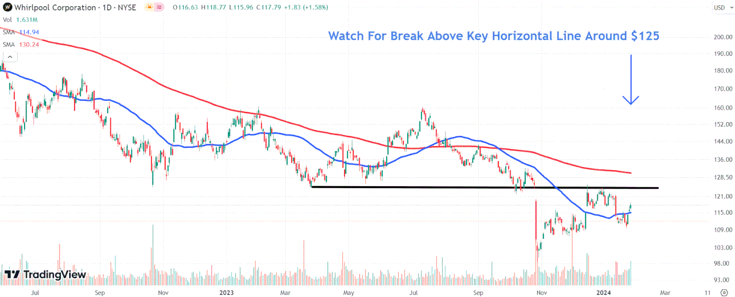 This image depicts the WHR chart.