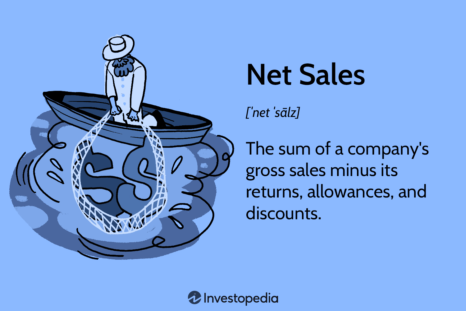 Net Sales