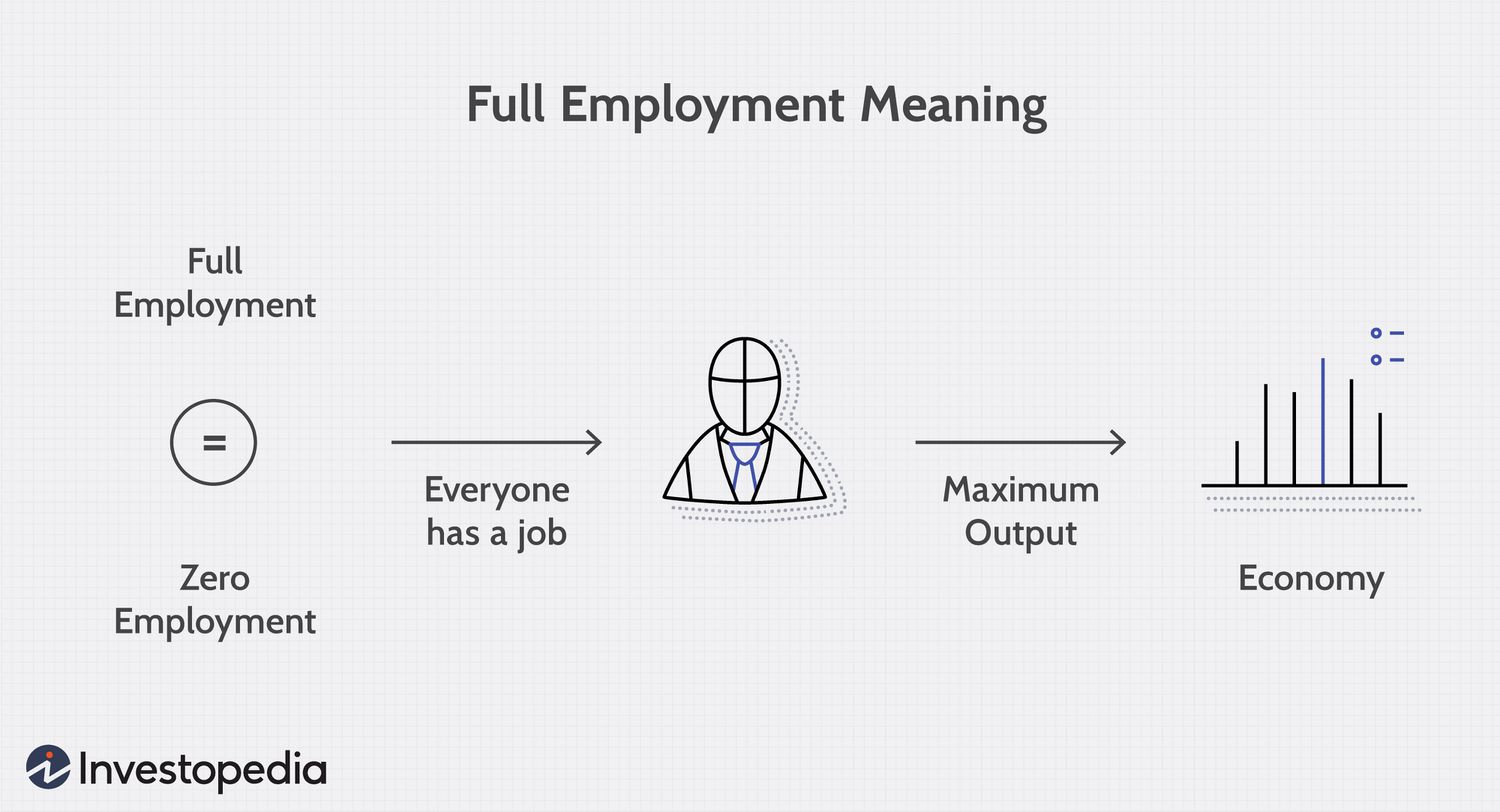 Full Employment