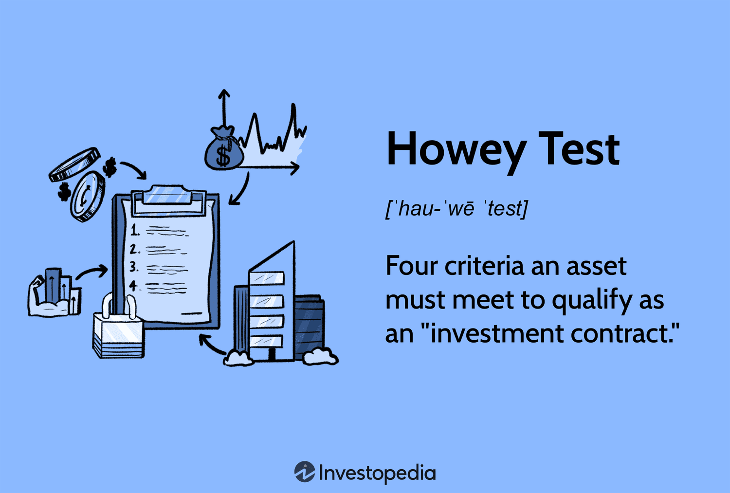 Howey Test: Four criteria an asset must meet to qualify as an "investment contract."