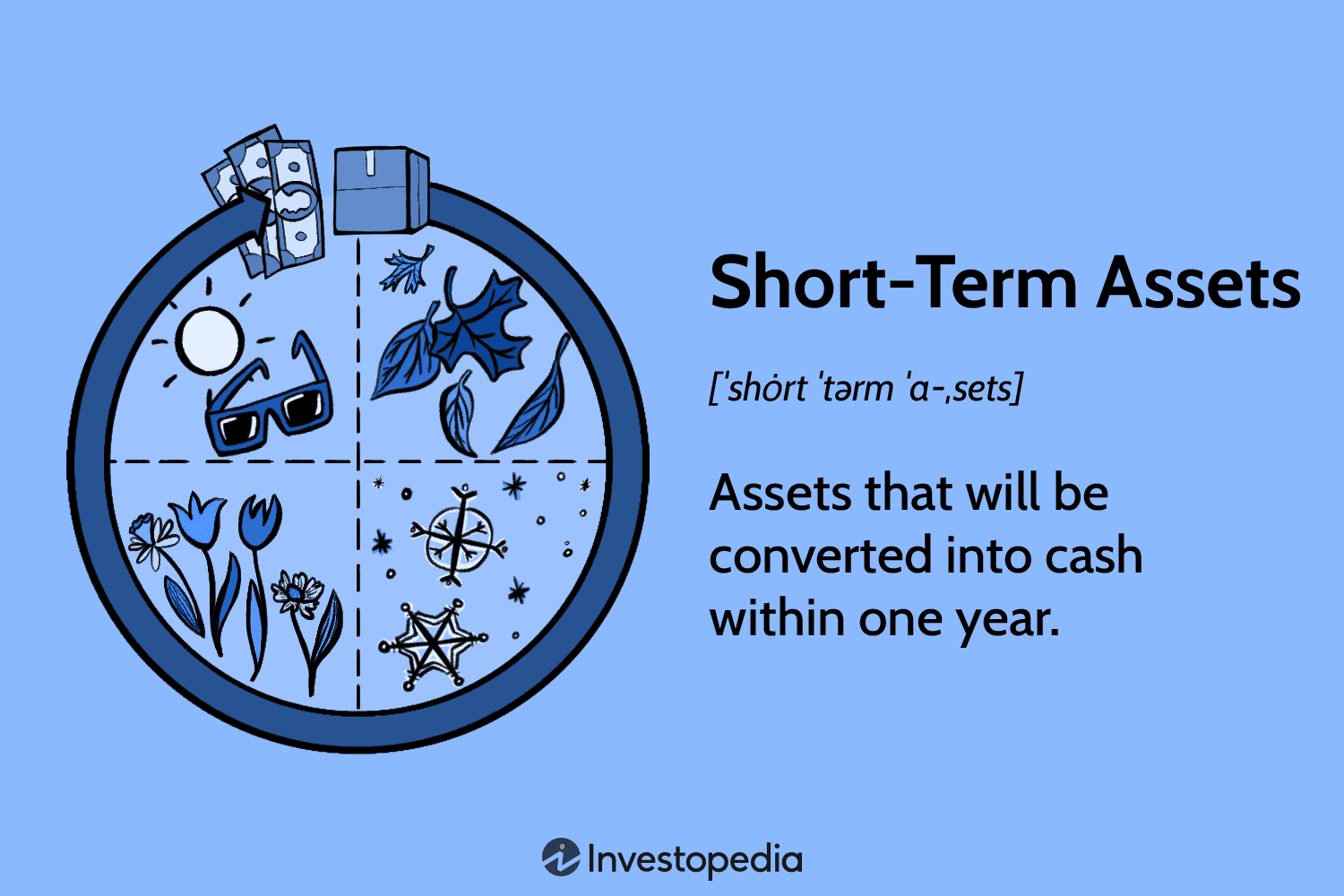 Short-Term Assets