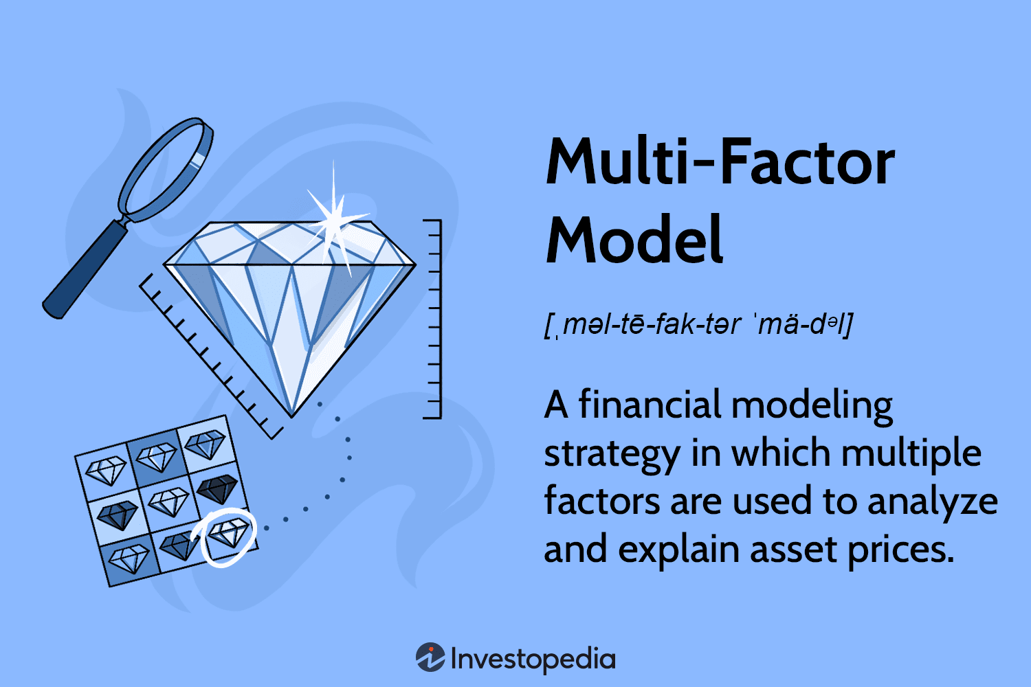 Multi-Factor Model