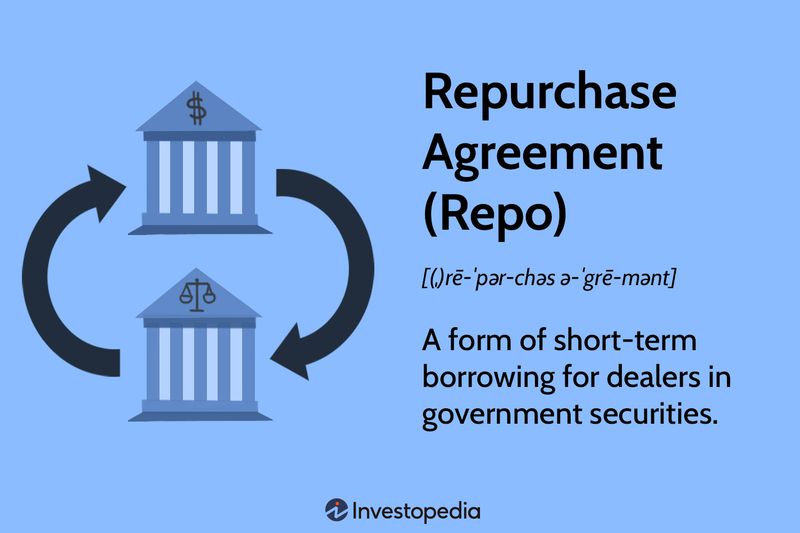 Repurchase Agreement