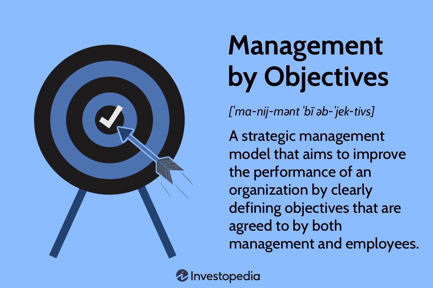 Management by Objectives