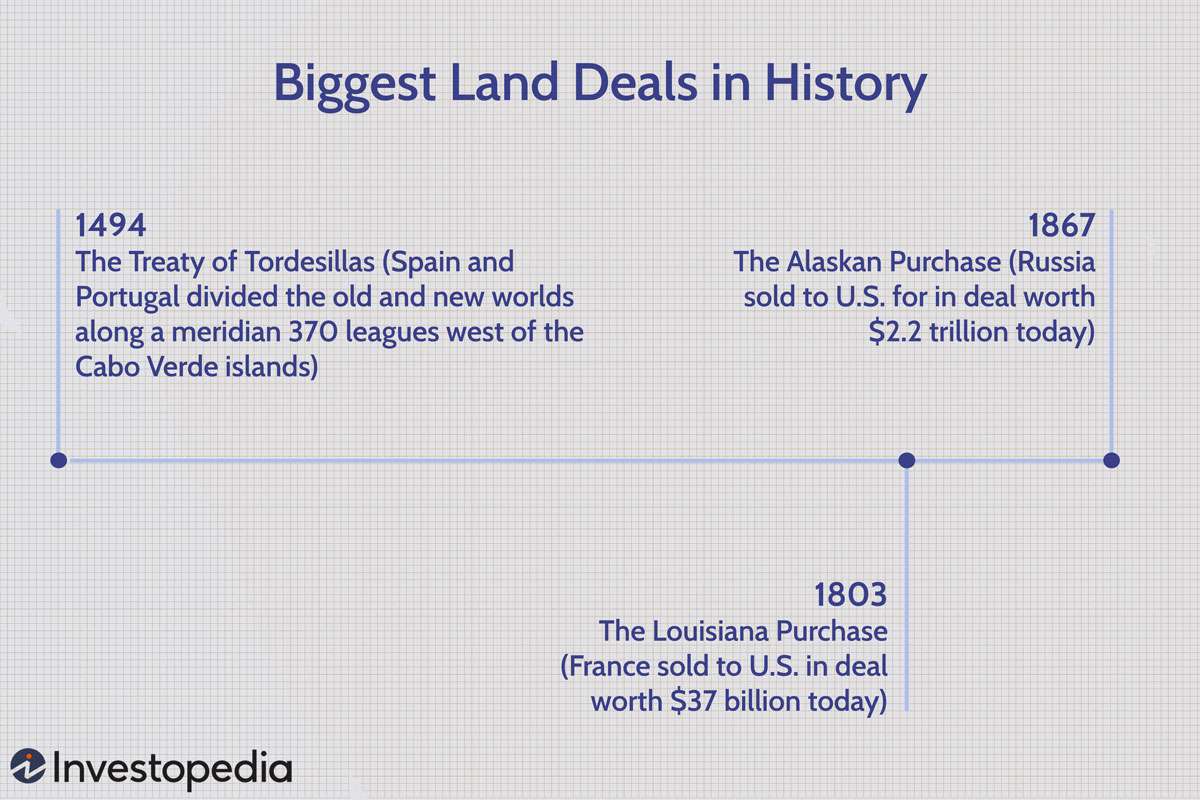Biggest Land Deals in History 