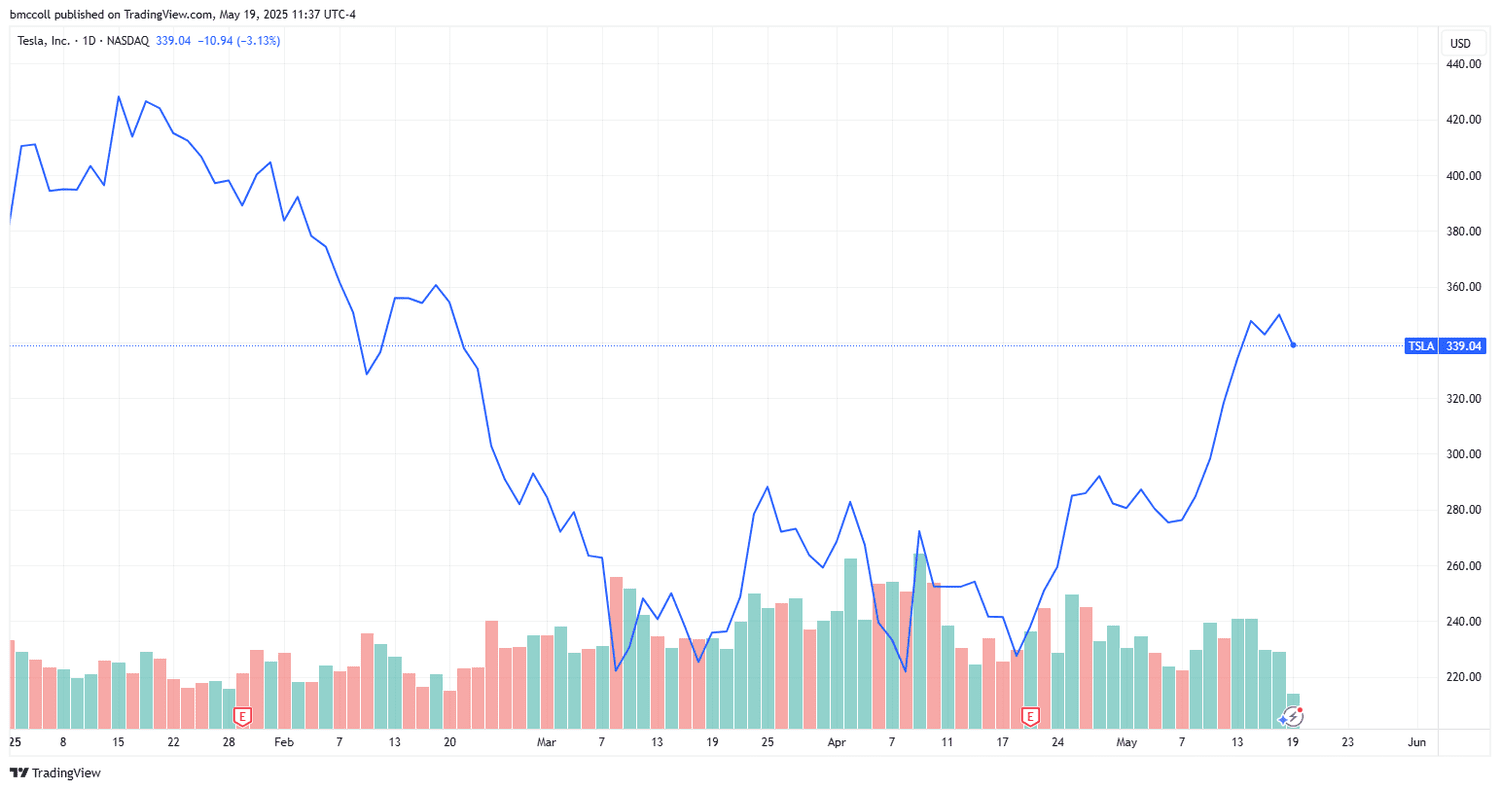 TSLA