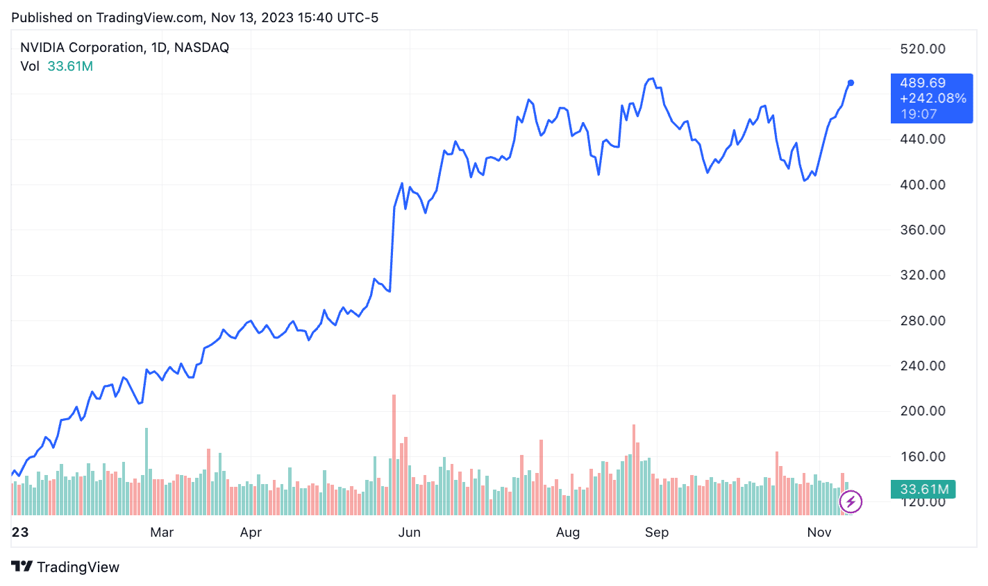 NVDA