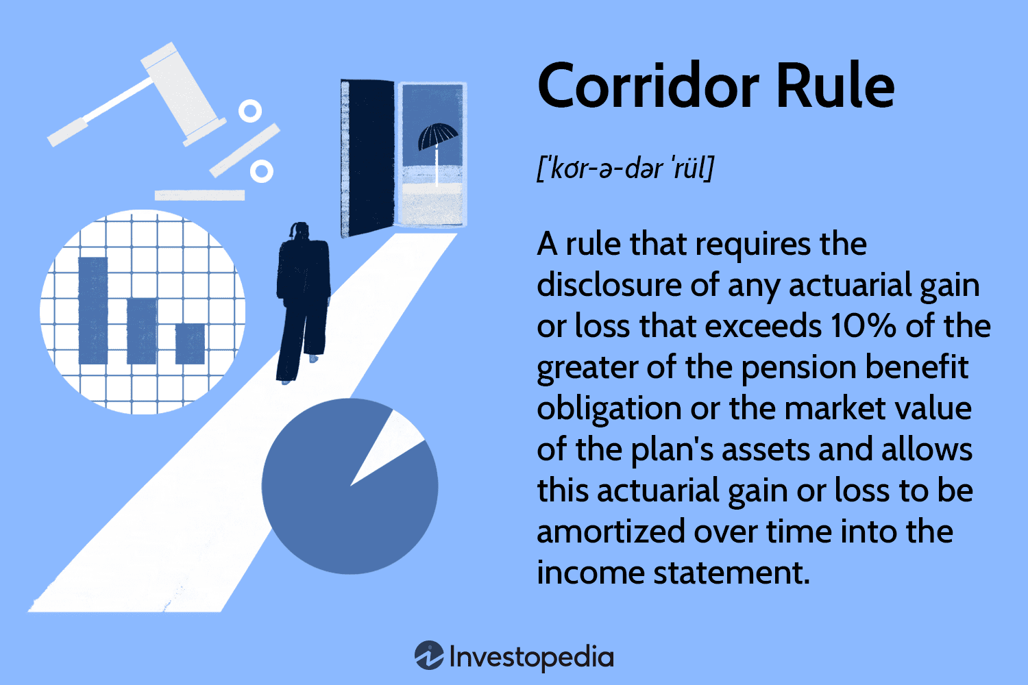 Corridor Rule