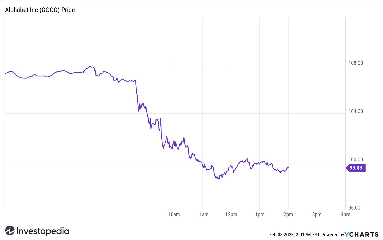 Google stock price chart