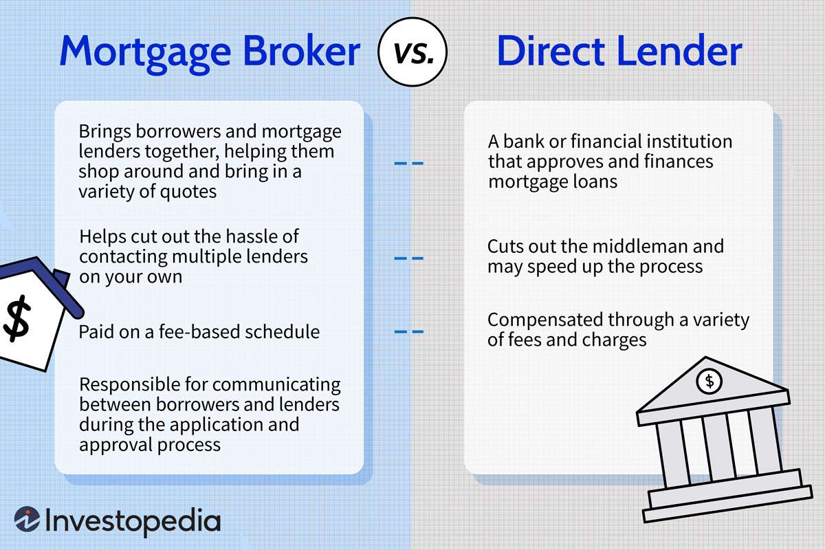 Mortgage Broker vs. Direct Lender