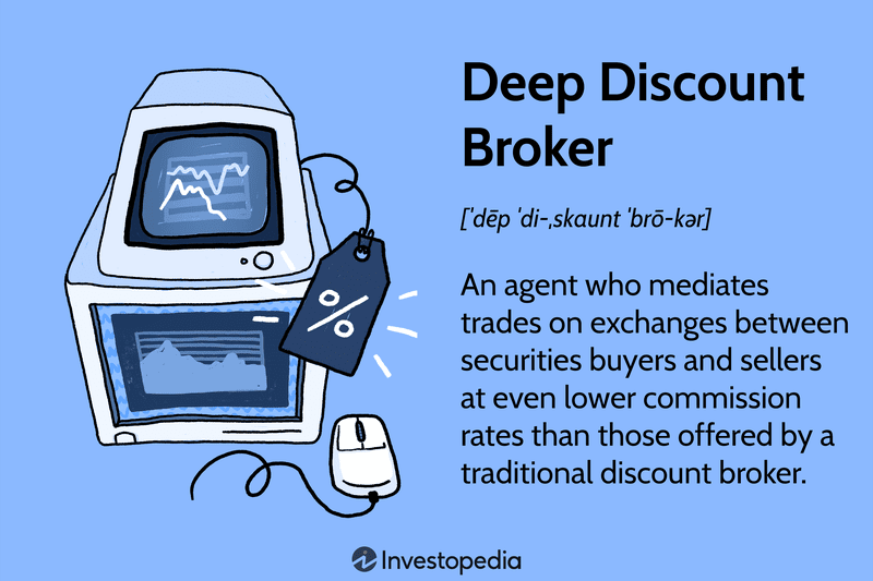 Deep Discount Broker