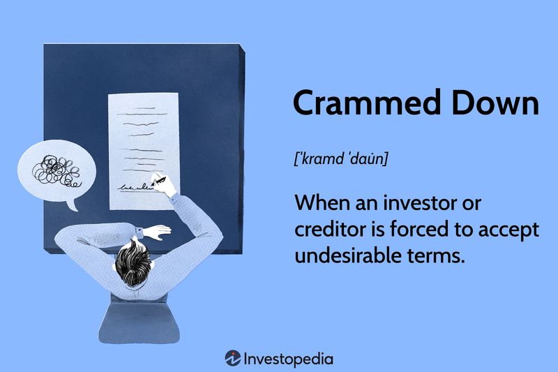 Crammed Down: When an investor or creditor is forced to accept undesirable terms.