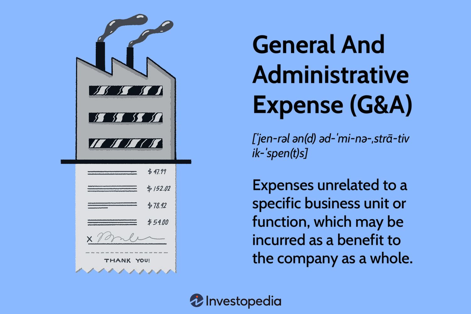 General And Administrative Expenses
