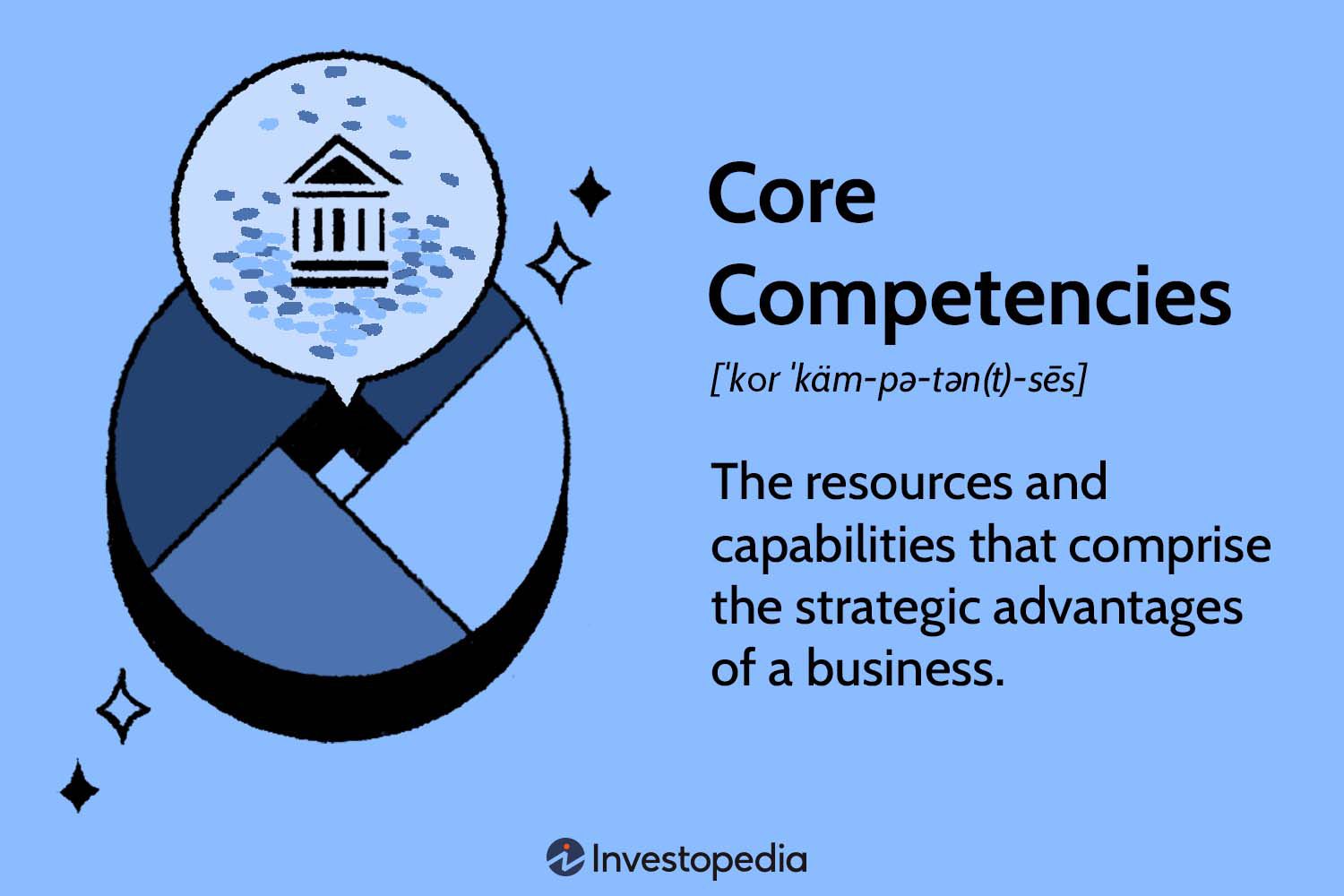 Core Competencies