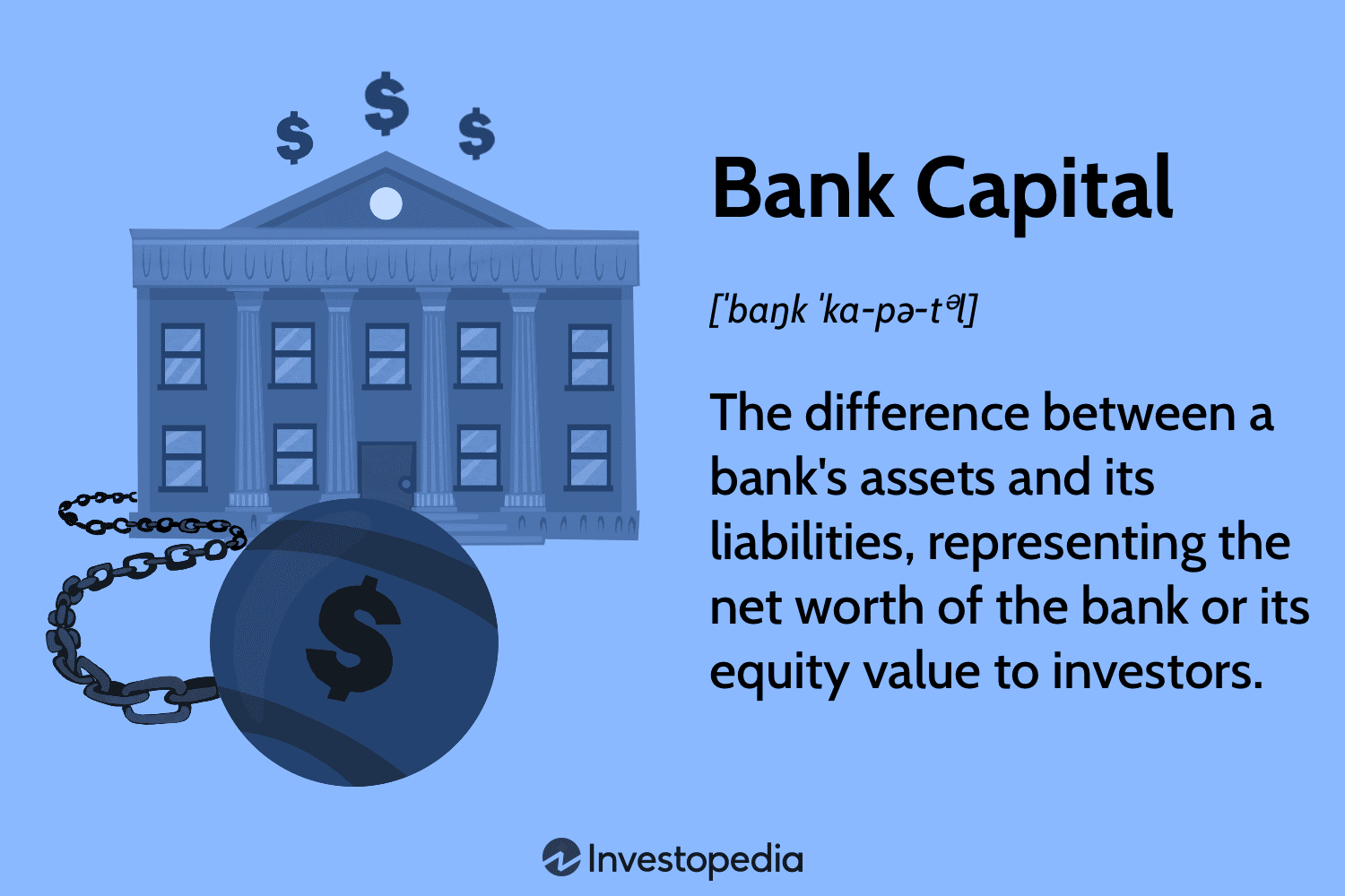 Bank Capital