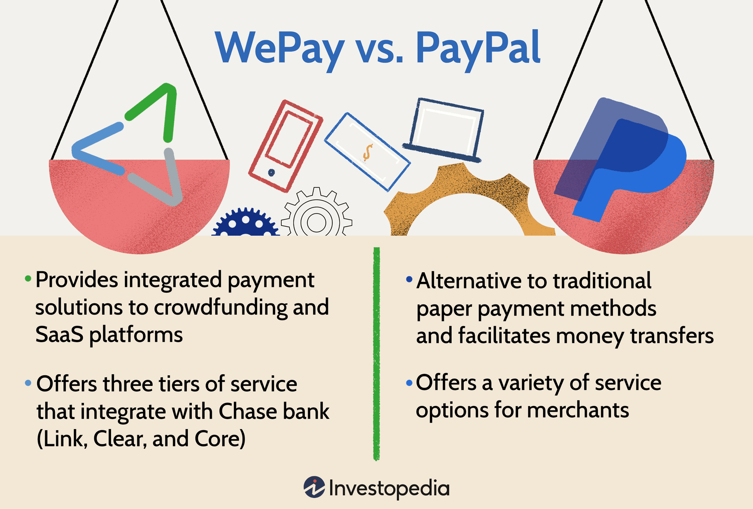 WePay vs. PayPal