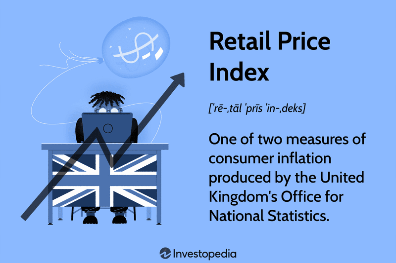 Retail Price Index (RPI): One of two measures of consumer inflation produced by the United Kingdom's Office for National Statistics.