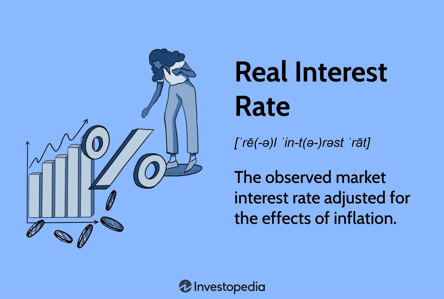 Real Interest Rate: The observed market interest rate adjusted for the effects of inflation.