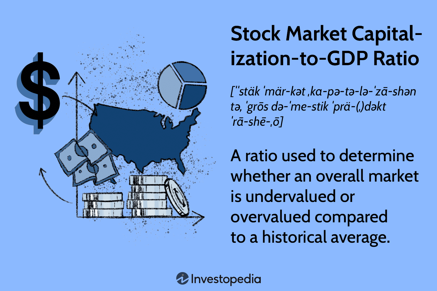 Stock Market Capitalization-to-GDP Ratio