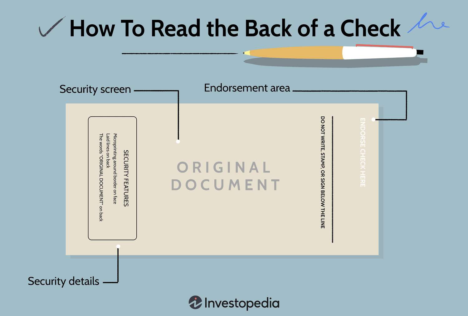 A graphic of the back of a check, with each check component labeled.