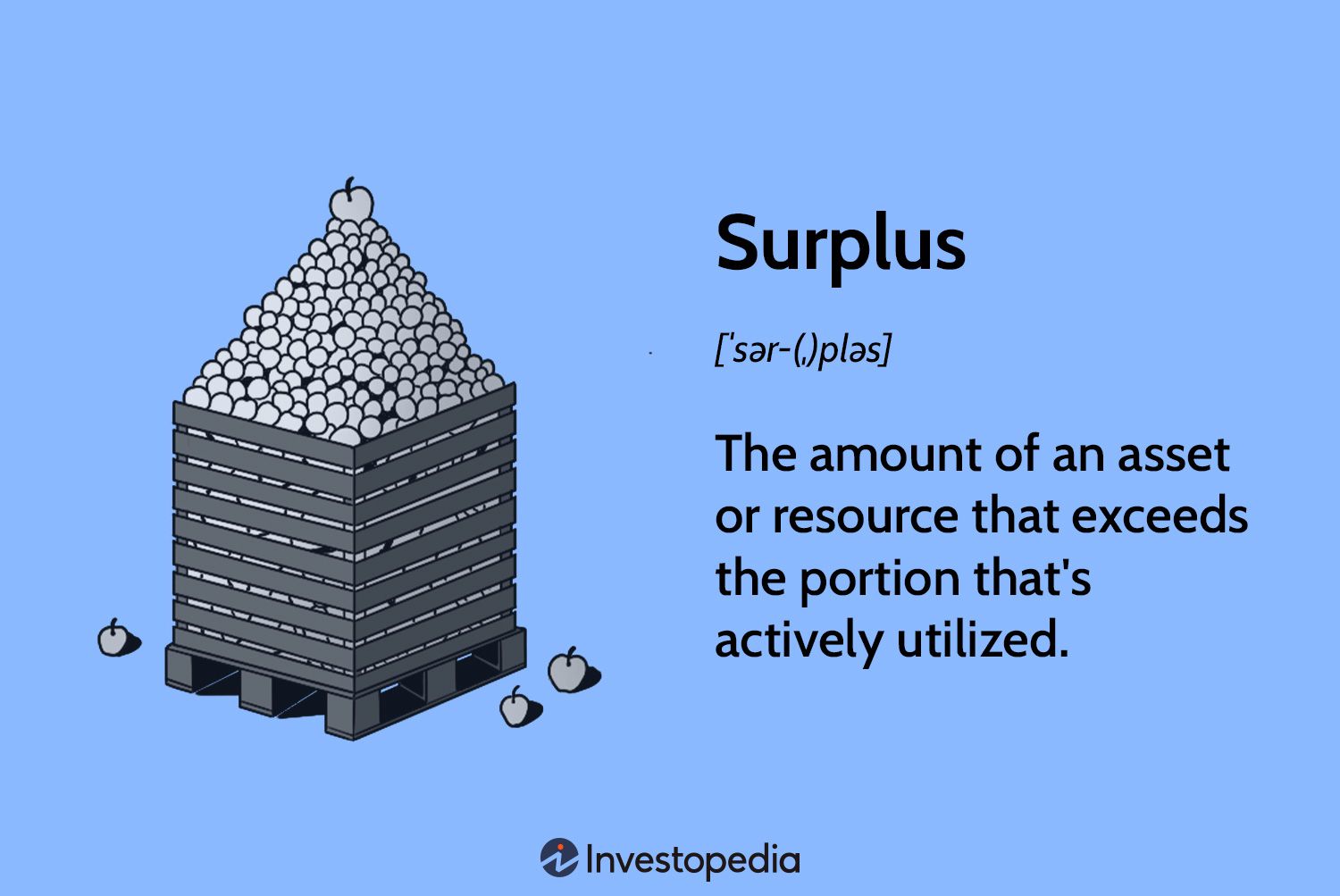 Surplus