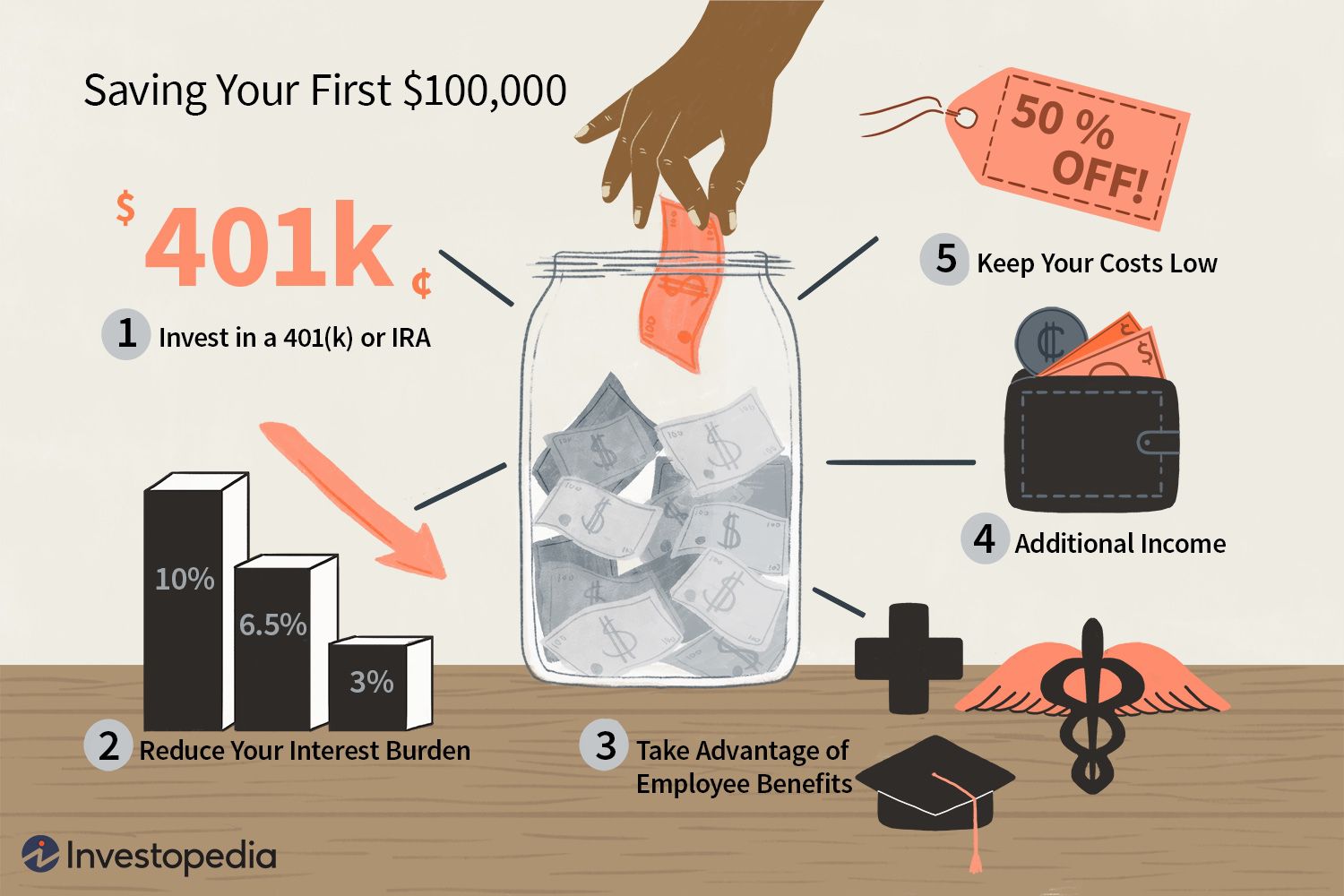 Saving Your First 100K