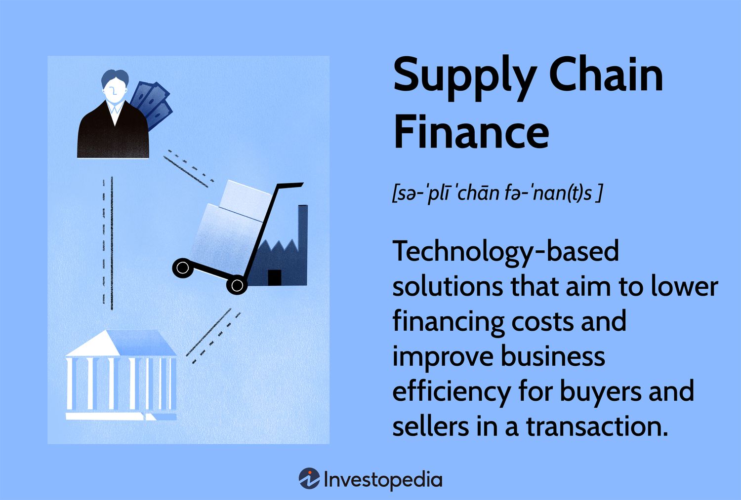 Supply Chain Finance: Technology-based solutions that aim to lower financing costs and improve business efficiency for buyers and sellers in a transaction.