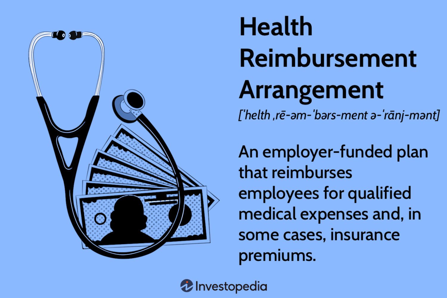 Health Reimbursement Arrangement (HRA)