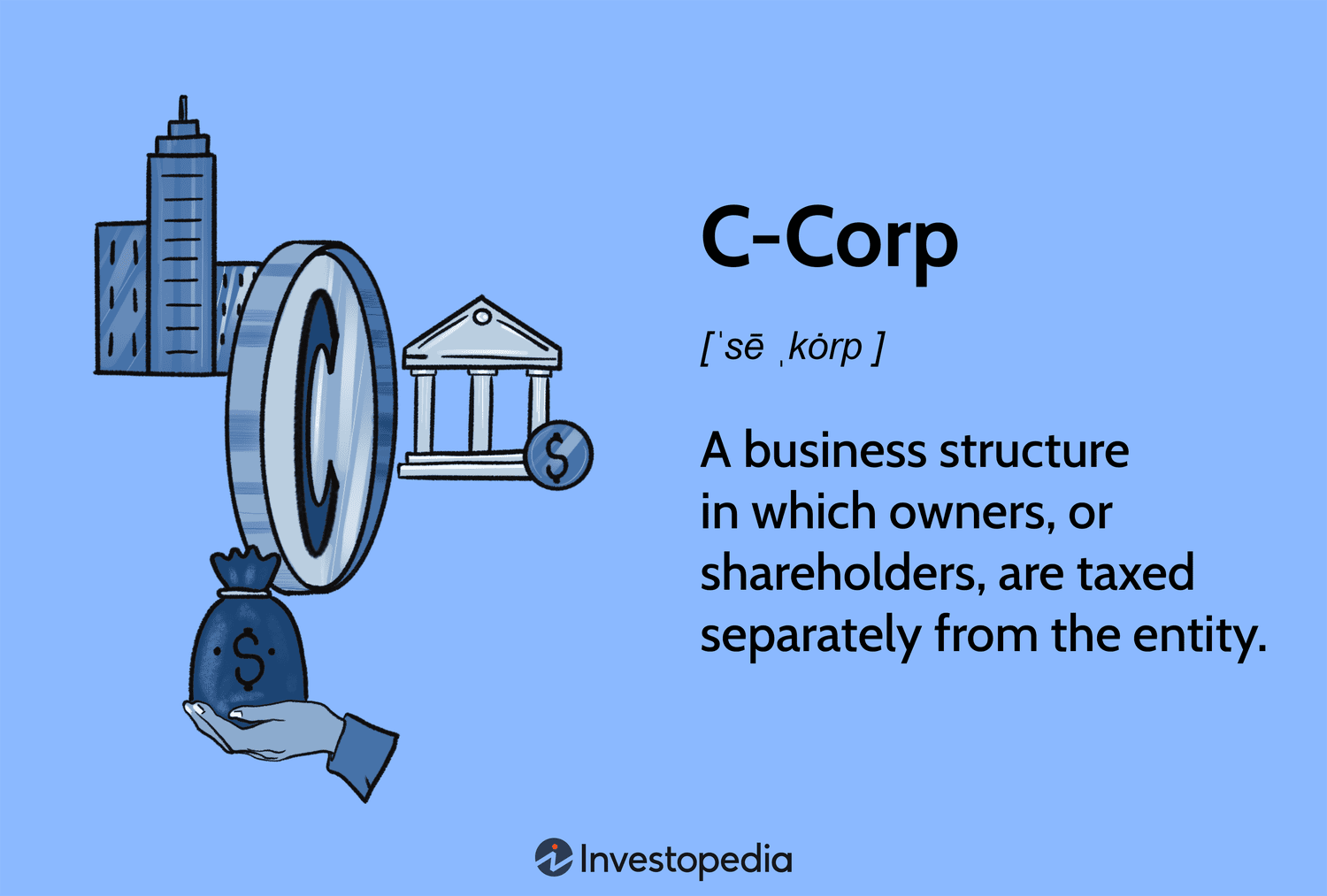 C-Corp: A business structure in which owners, or shareholders, are taxed separately from the entity.