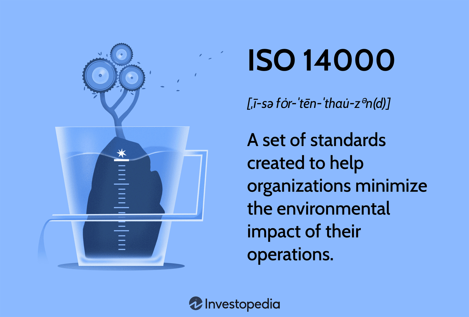 ISO 14000: A set of standards created to help organizations minimize the environmental impact of their operations.