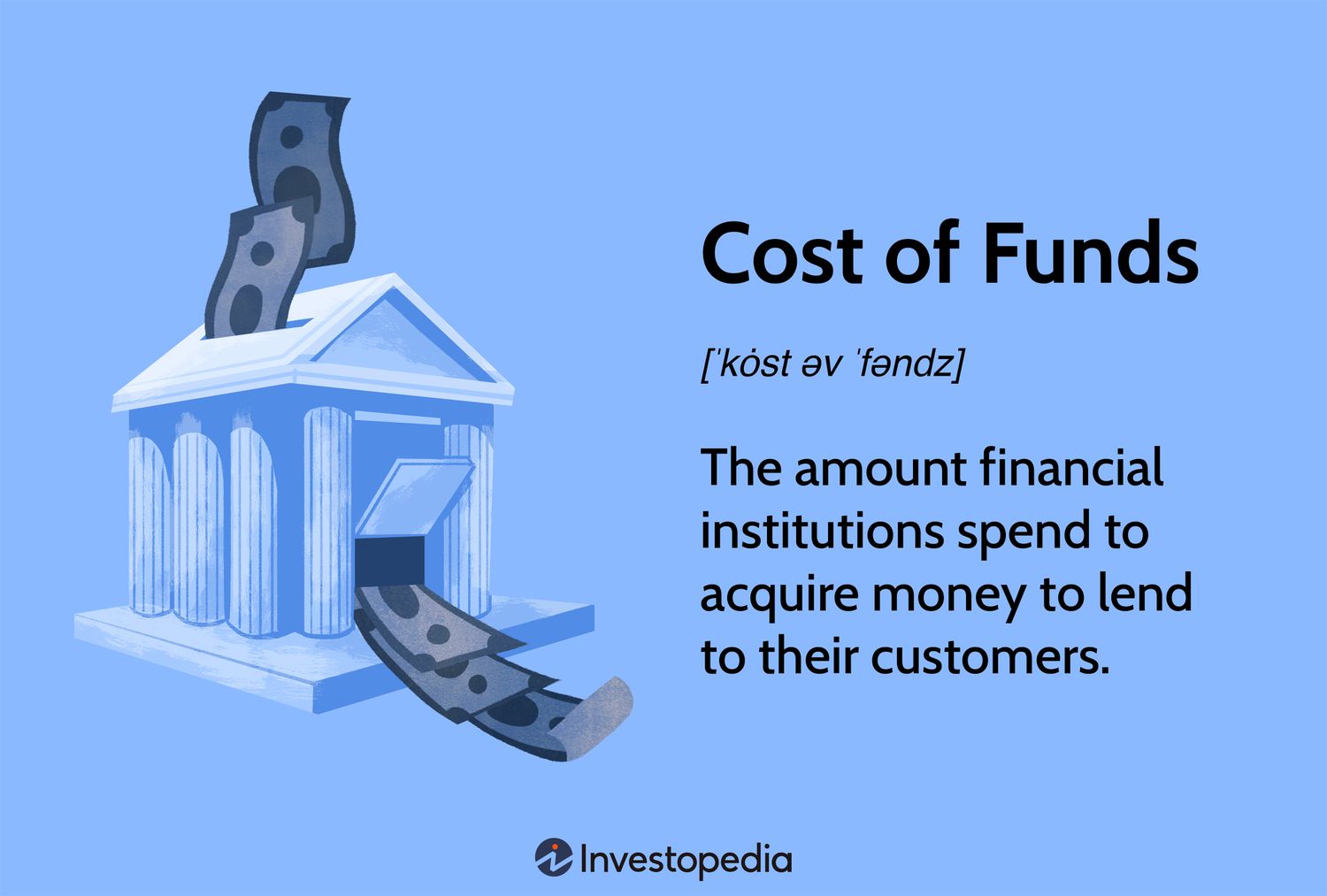 Cost of Funds: The amount financial institutions spend to acquire money to lend to their customers.