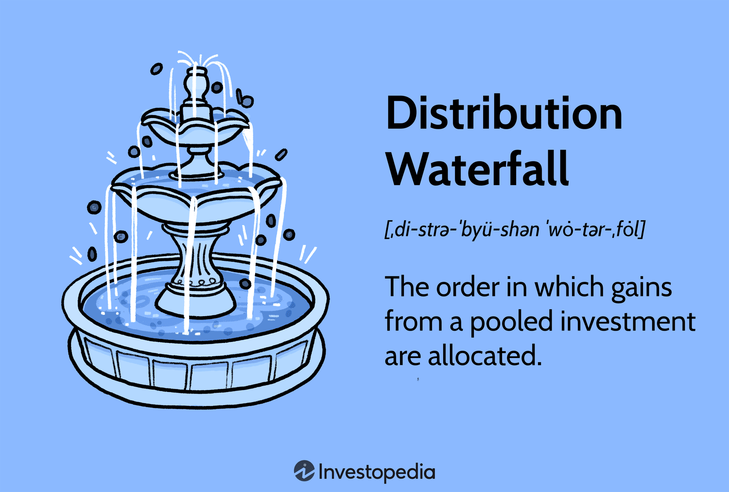 Distribution Waterfall: The order in which gains from a pooled investment are allocated.