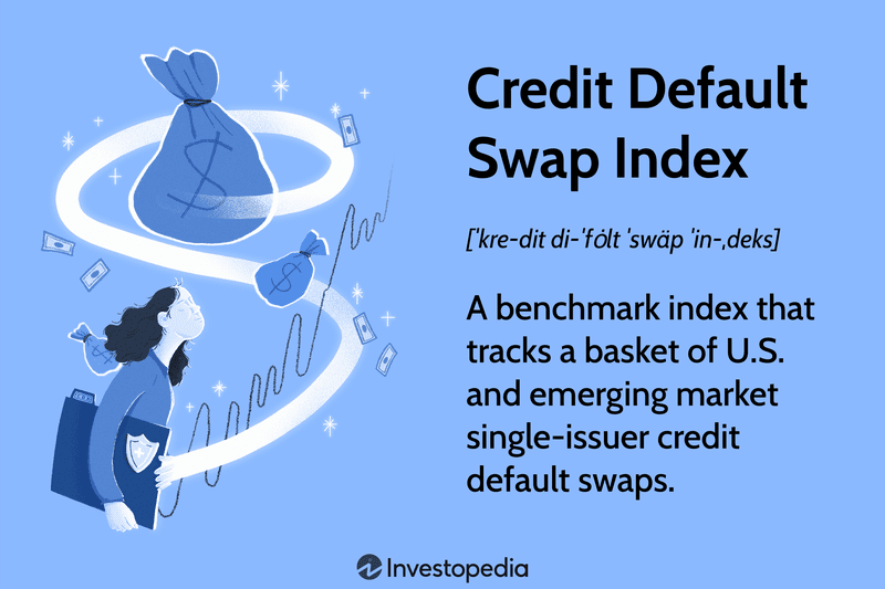 Credit Default Swap Index (CDX): A benchmark index that tracks a basket of U.S. and emerging market single-issuer credit default swaps.