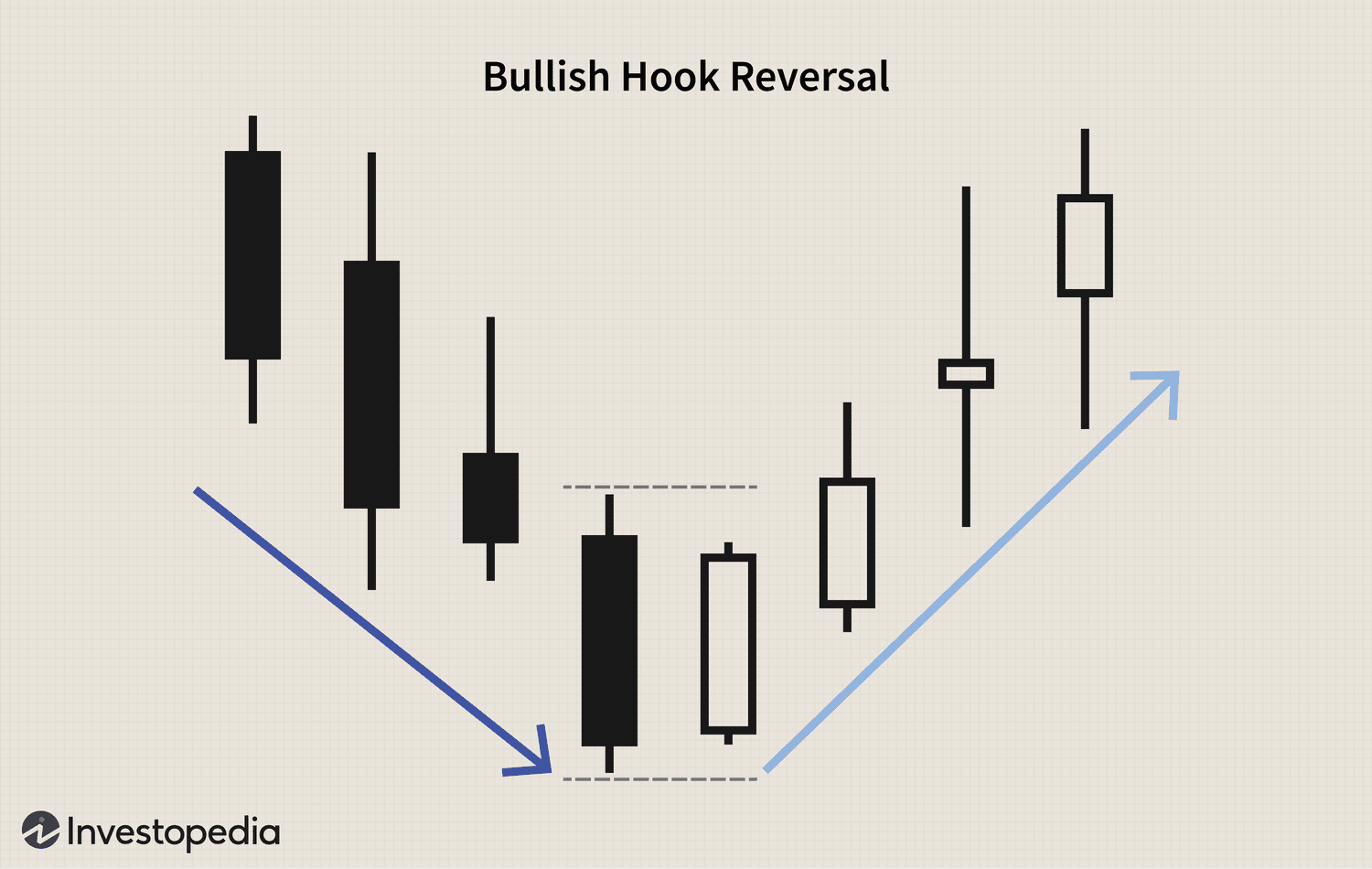 Bullish Hook Reversal