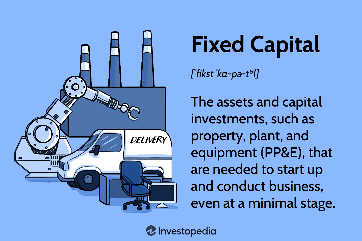 Fixed Capital