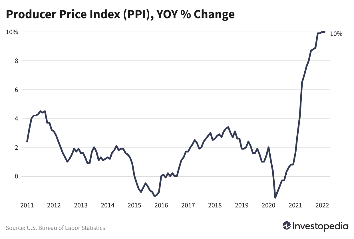 ppi