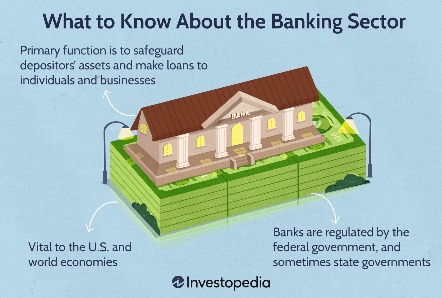 What to Know About the Banking Sector