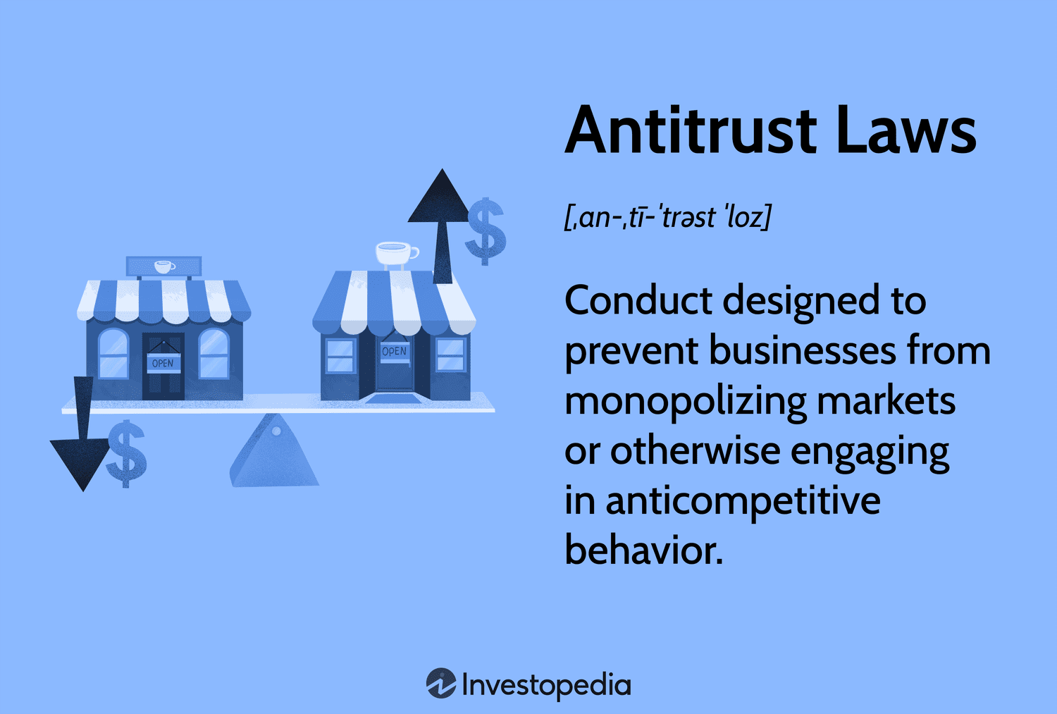 Antitrust Laws: Conduct designed to prevent businesses from monopolizing markets or otherwise engaging in anticompetitive behavior.