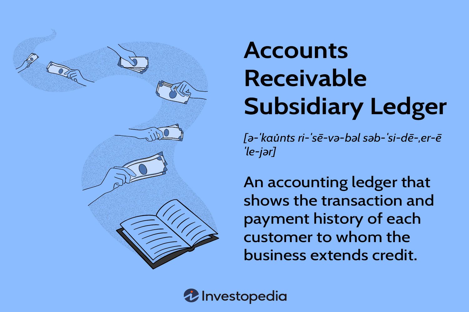 Accounts Receivable Subsidiary Ledger