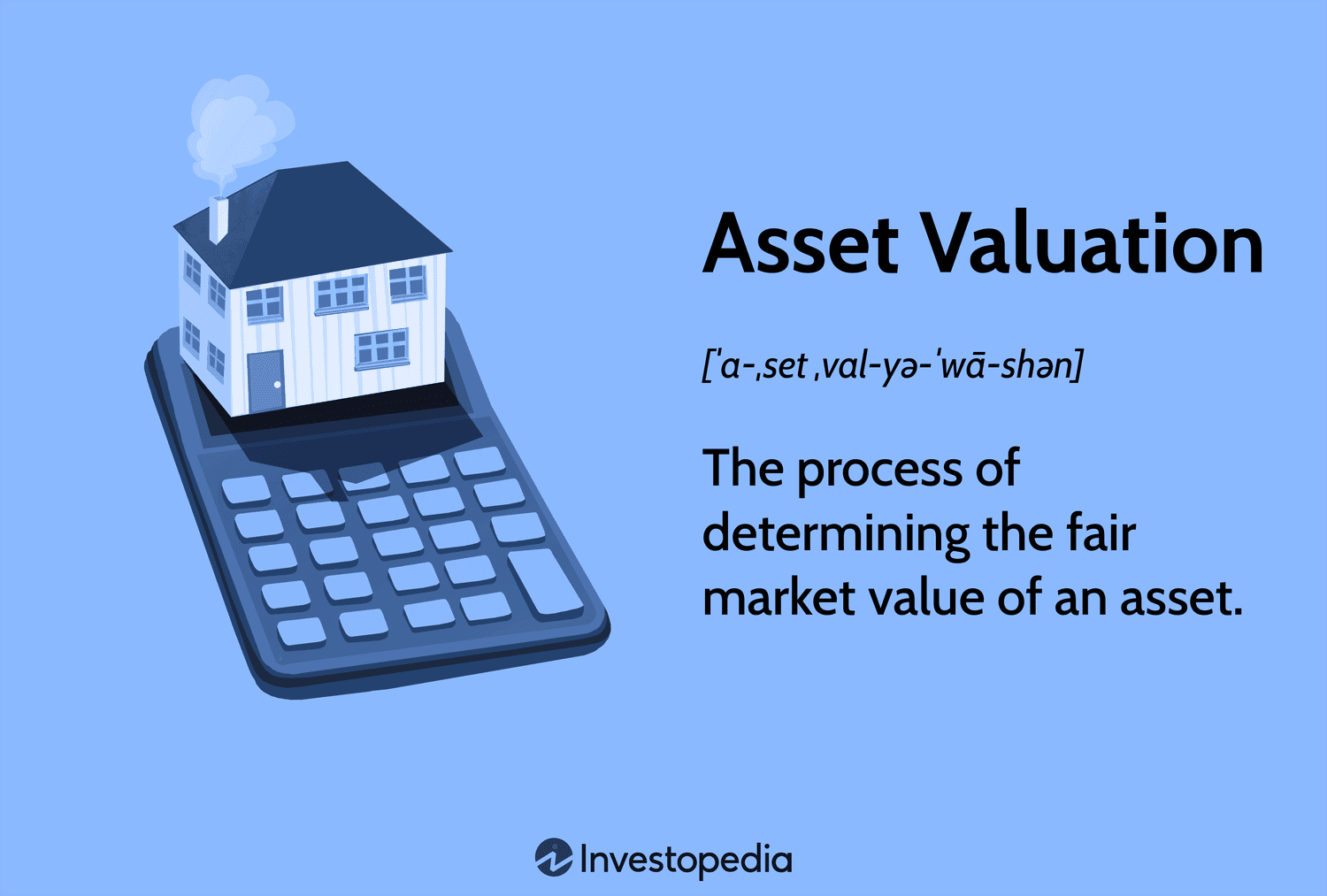 Asset Valuation: The process of determining the fair market value of an asset.