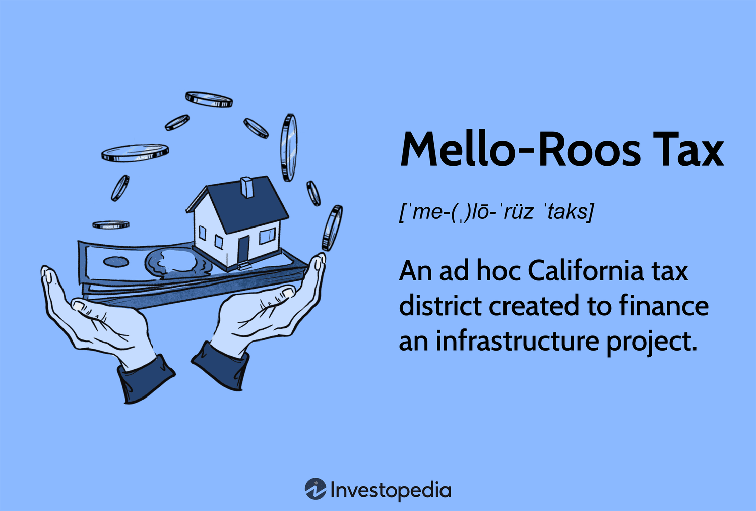 Mello-Roos Tax