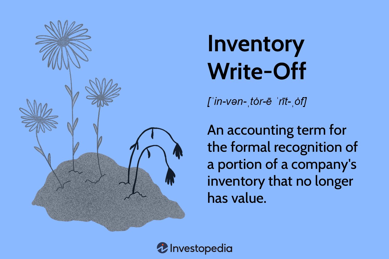 Inventory Write-Off